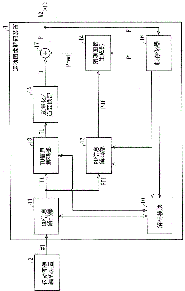 Image decoding device, image decoding method, and image encoding device