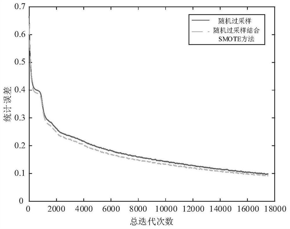 Convolutional neural network technology-based small hydropower cluster power prediction method