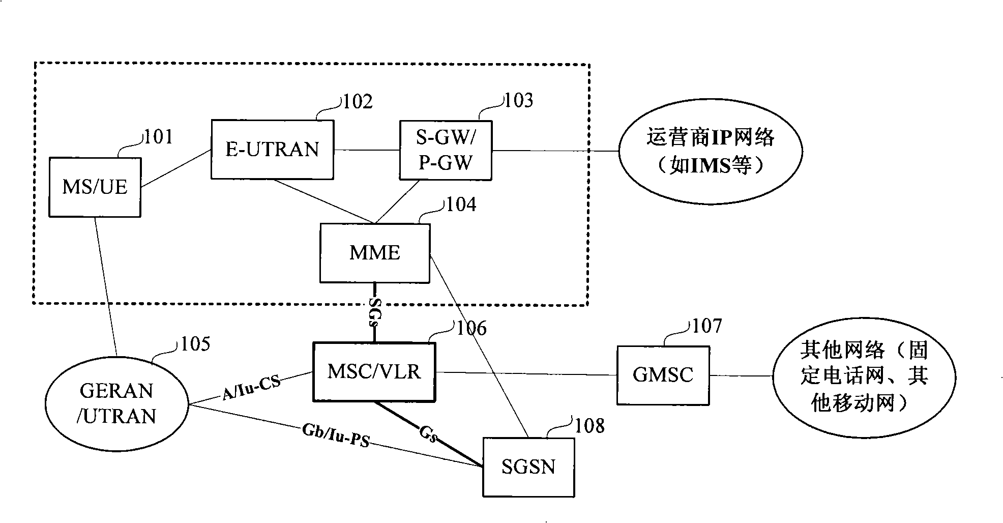 Circuit field service paging implementing method and apparatus