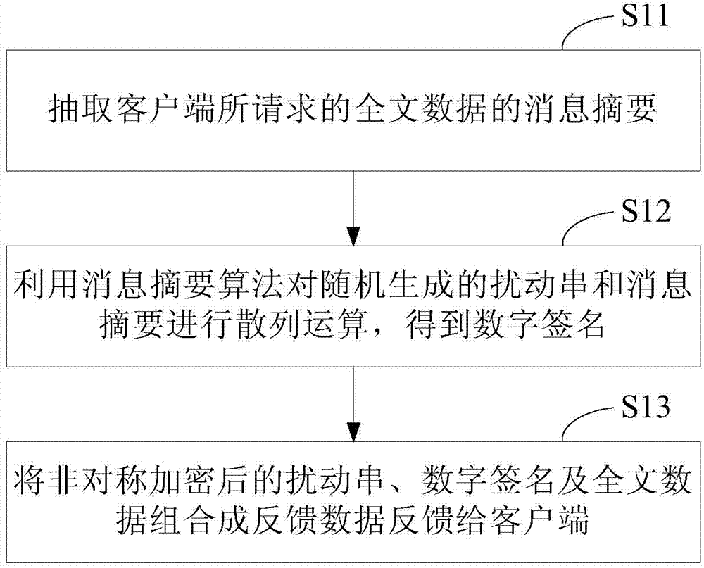 Method and device for full-text protection and verification of feedback data