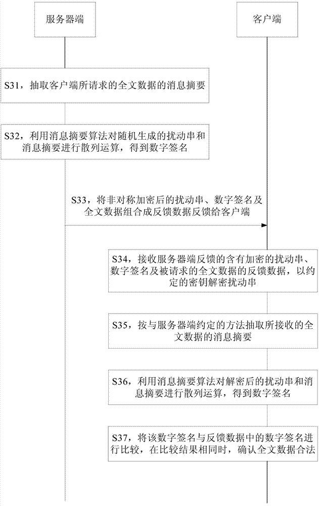 Method and device for full-text protection and verification of feedback data