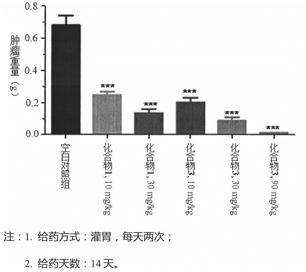 Optimized medicine combination and application thereof for treating cancers and autoimmune diseases