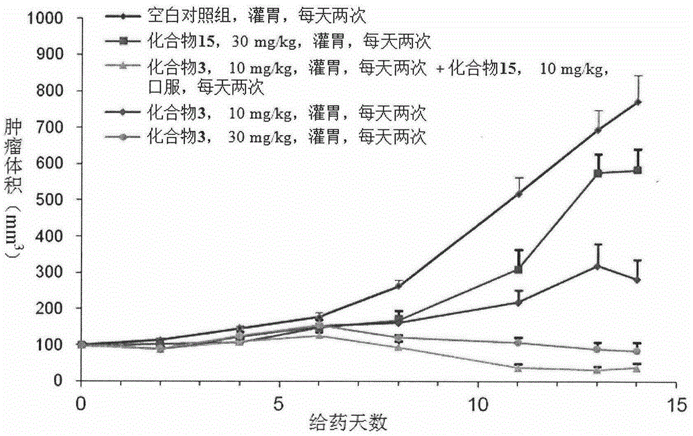 Optimized medicine combination and application thereof for treating cancers and autoimmune diseases