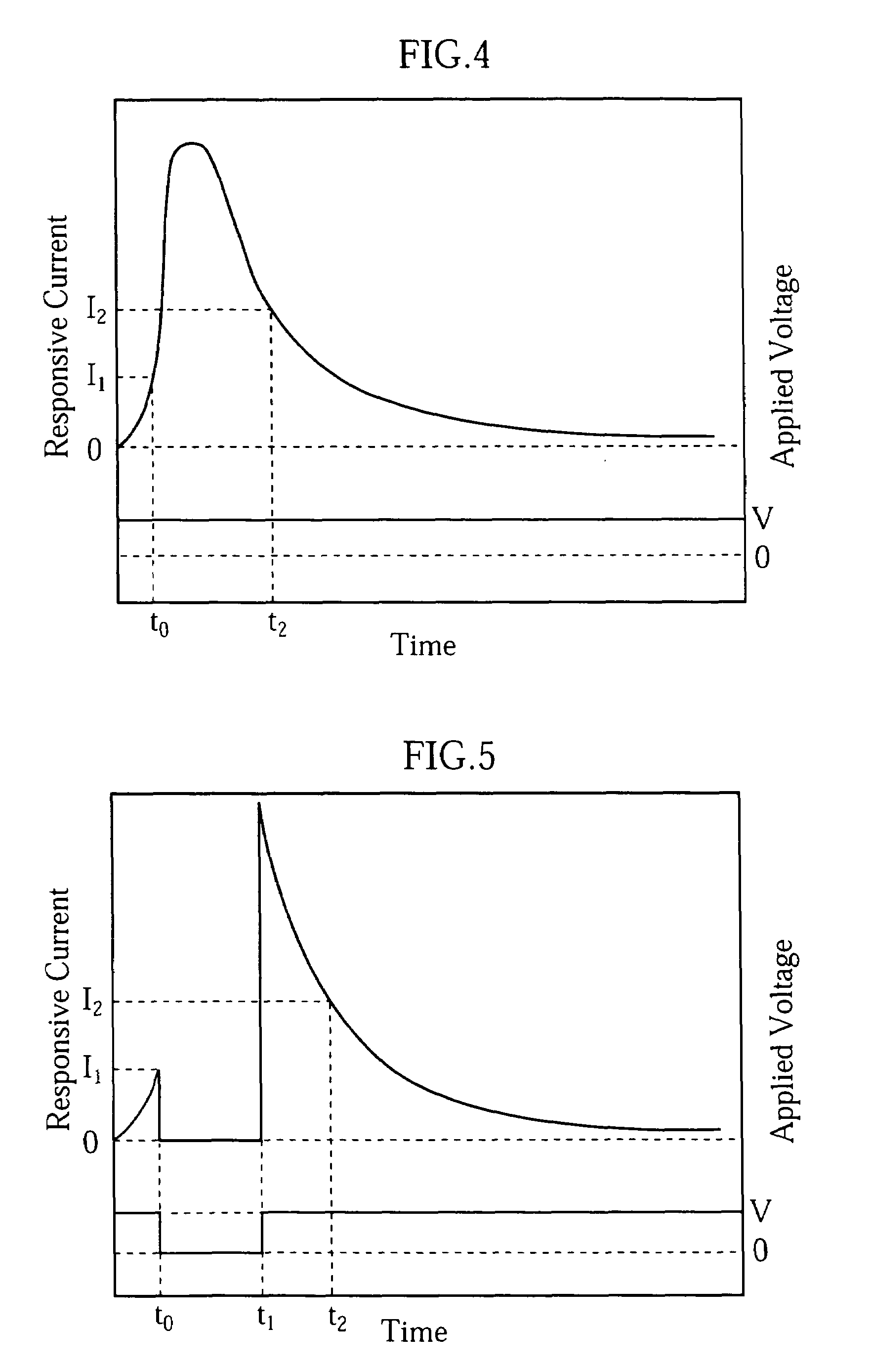 Method of measuring glucose concentration and glucose sensor with the use of glucose dehydrogenase