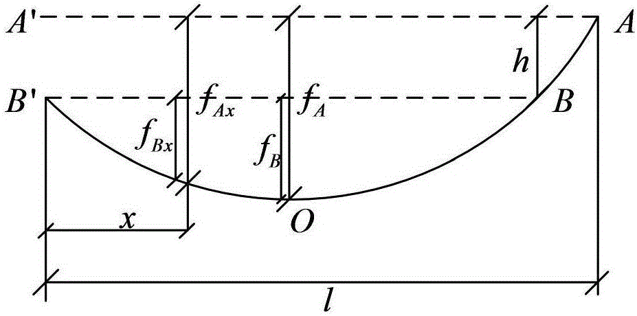 Standardized grid distributing method suitable for upgrading and transformation of rural power grid