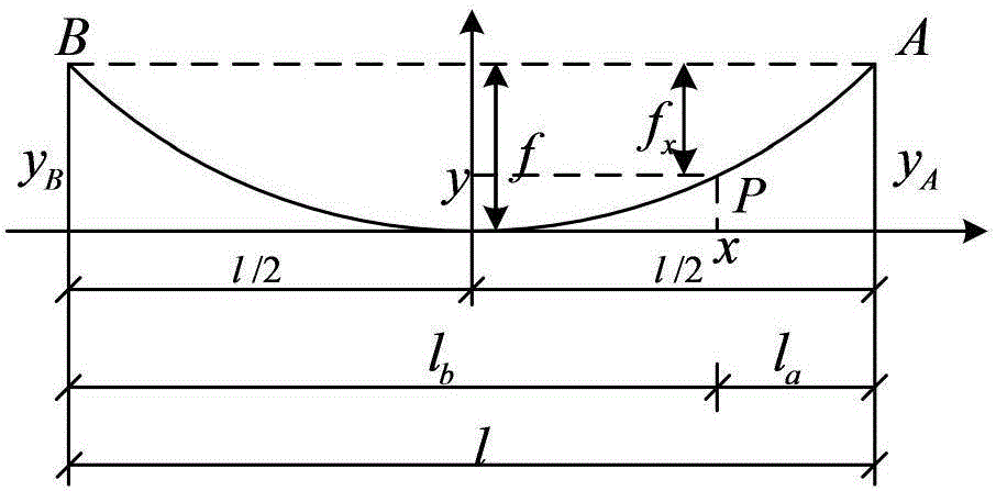 Standardized grid distributing method suitable for upgrading and transformation of rural power grid