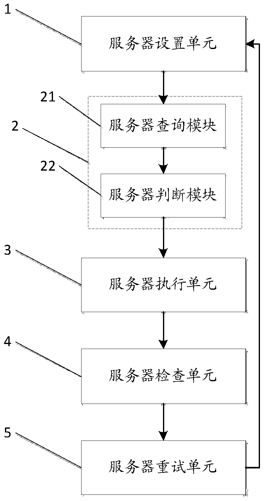 Response timeout processing method, server and client response timeout processing system