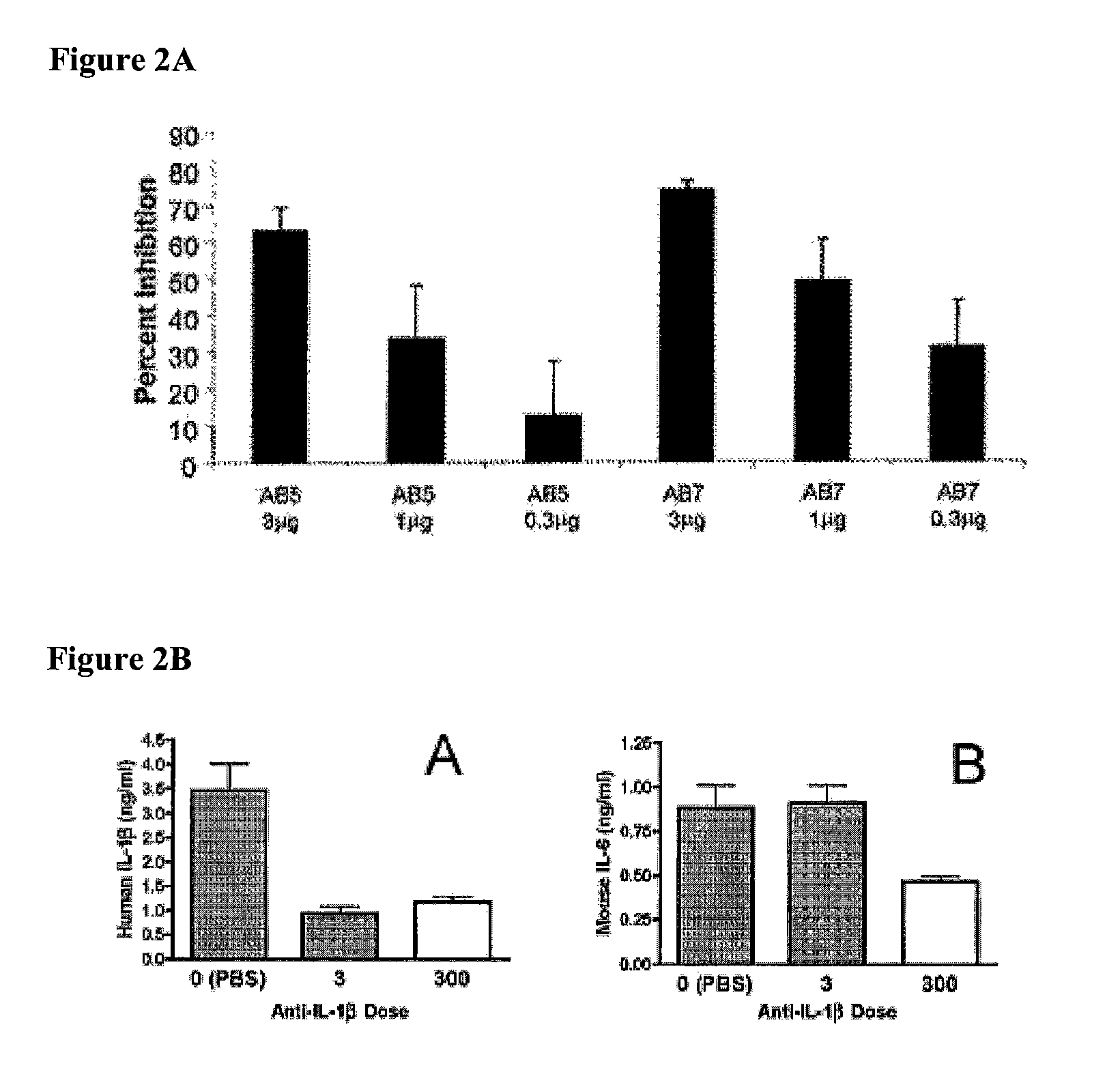 Methods for the treatment of IL-1β related diseases