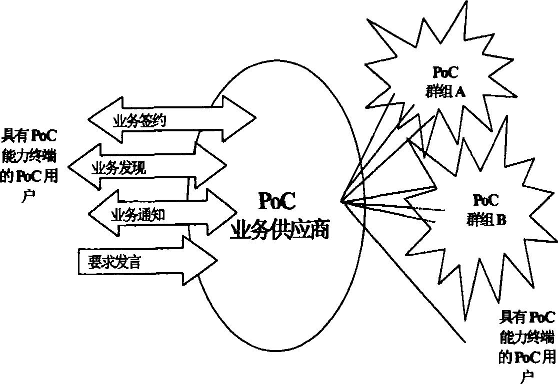 Method and system for realizing instant-press instant-speak speech service