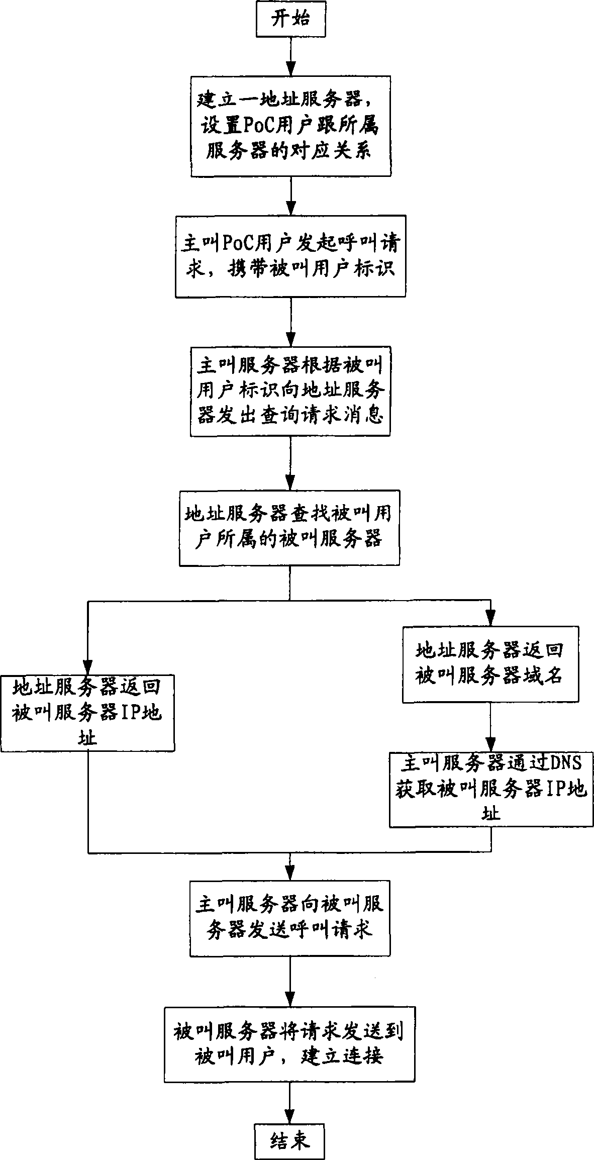 Method and system for realizing instant-press instant-speak speech service