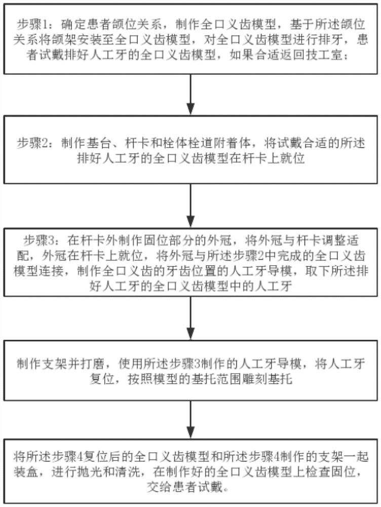 Use method of key and key way attachment for dental department