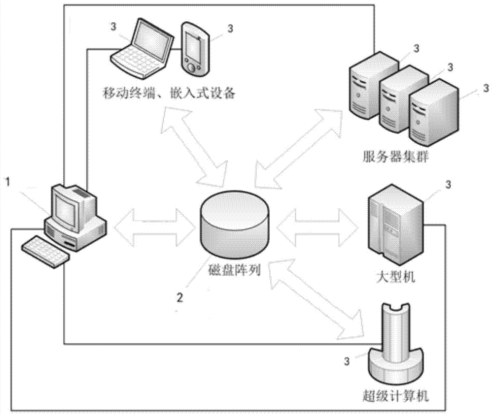 Mass data processing and visualization system and method of distributed hybrid architecture