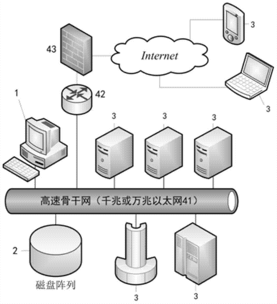 Mass data processing and visualization system and method of distributed hybrid architecture