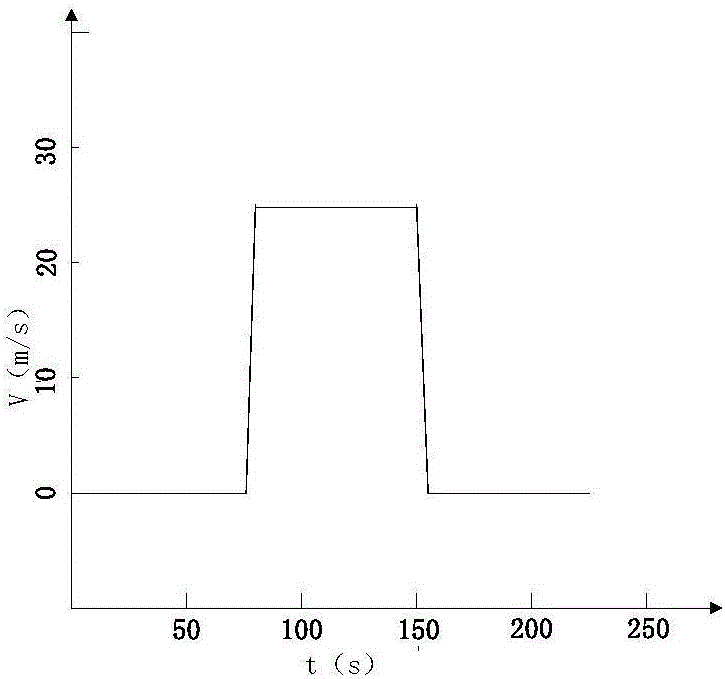 A Method for Stable Tracking of Ground Moving and Static Targets by Airborne Radar