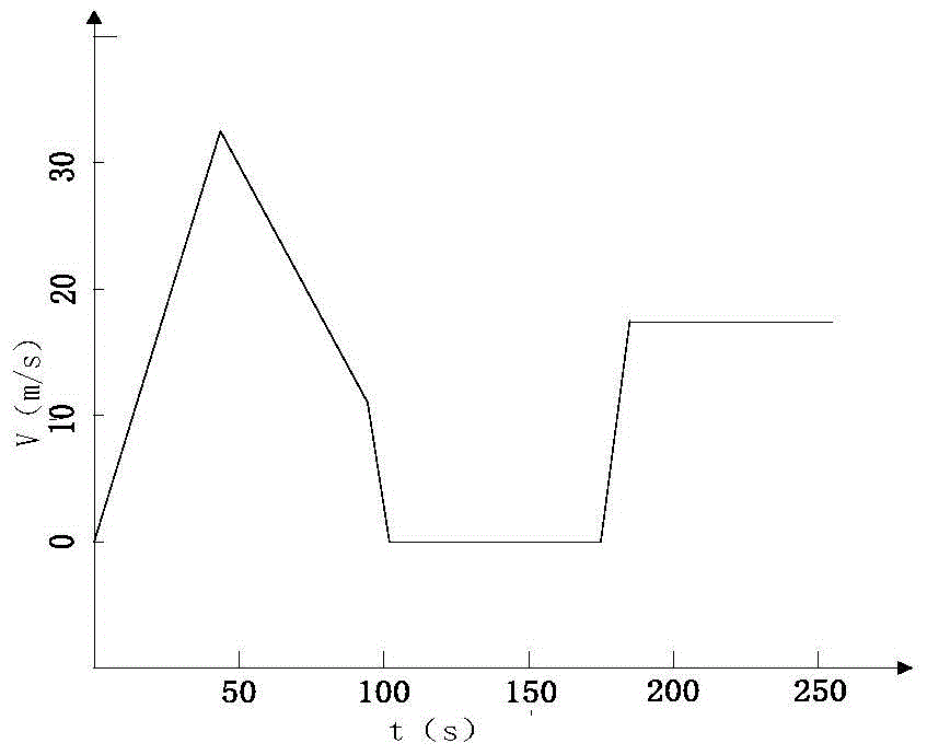 A Method for Stable Tracking of Ground Moving and Static Targets by Airborne Radar