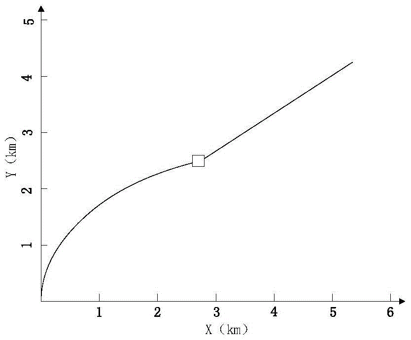 A Method for Stable Tracking of Ground Moving and Static Targets by Airborne Radar