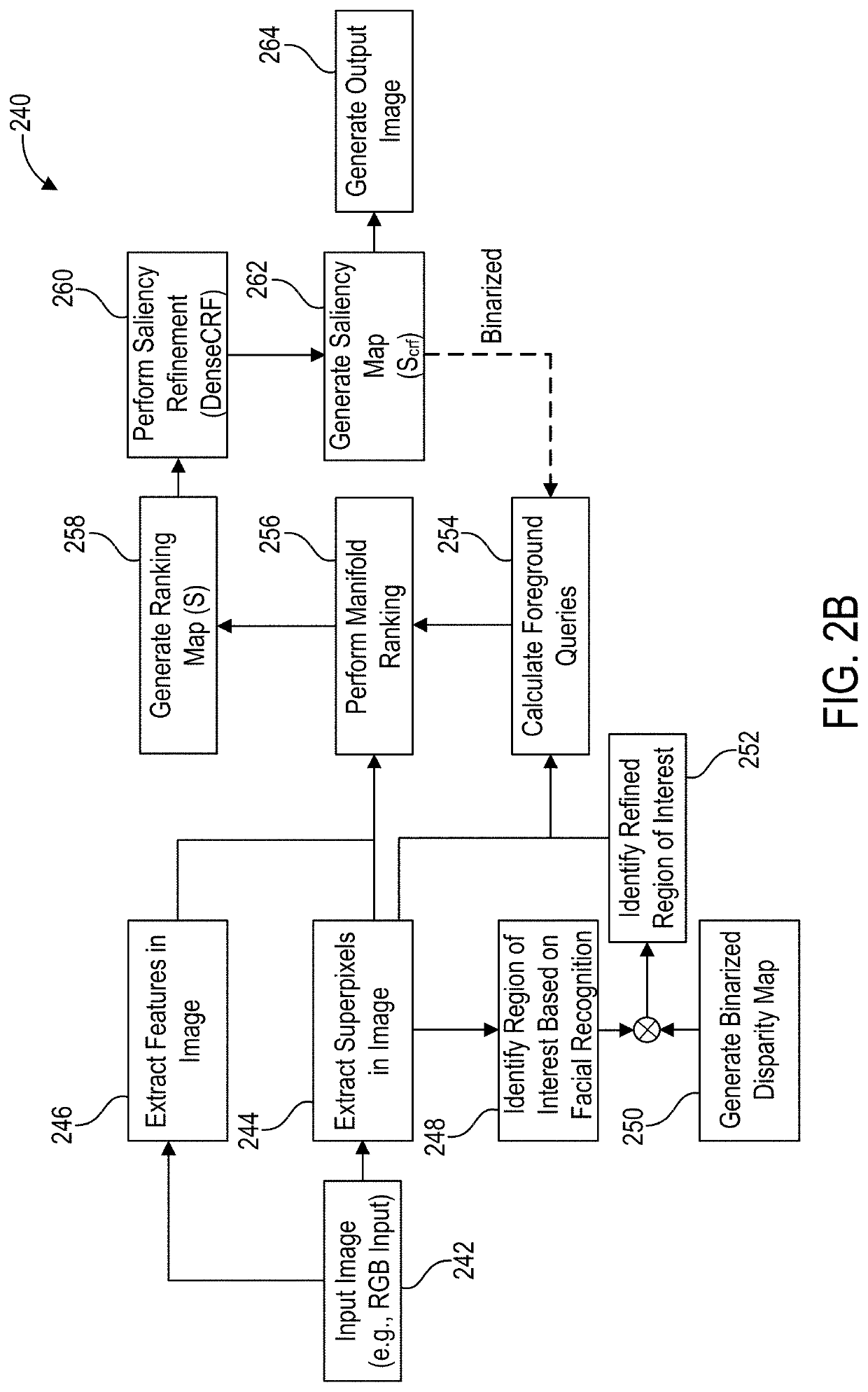 Generating effects on images using disparity guided salient object detection