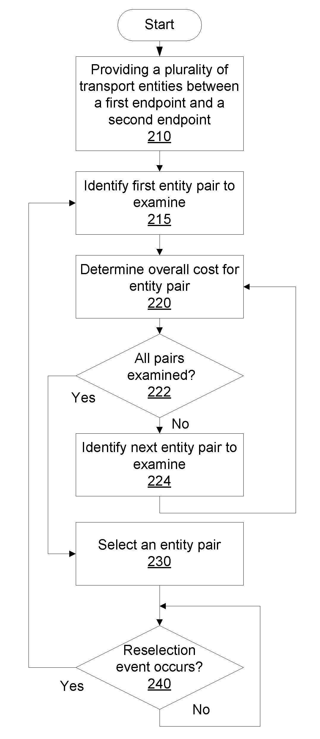 Method for supporting MPLS transport path recovery with multiple protection entities