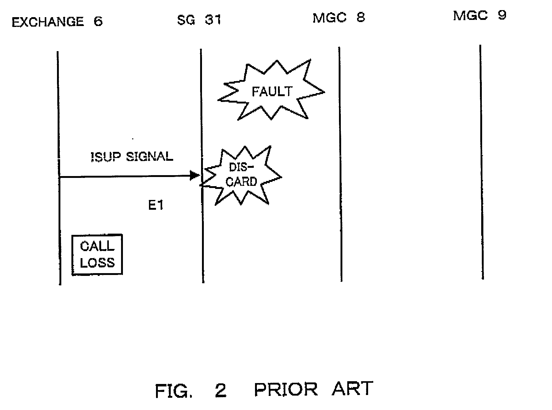 Gateway system and fault management method
