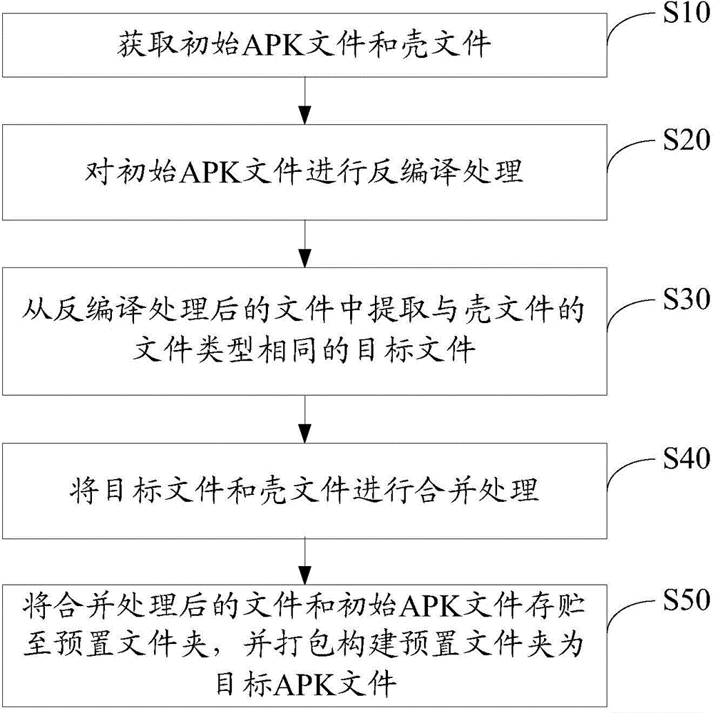 Method and device for expanding APK (Android Package) file application