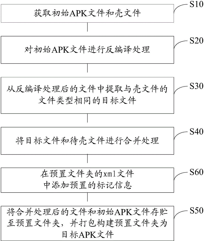 Method and device for expanding APK (Android Package) file application