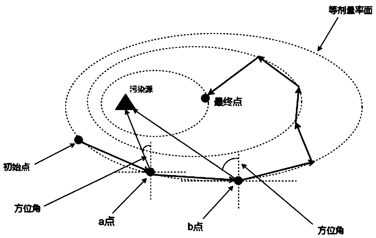 Multifunctional marine radioactive contamination dose rate detection method and device