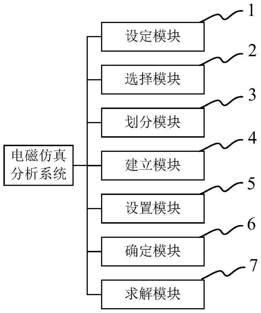 Electromagnetic simulation optimization method and system