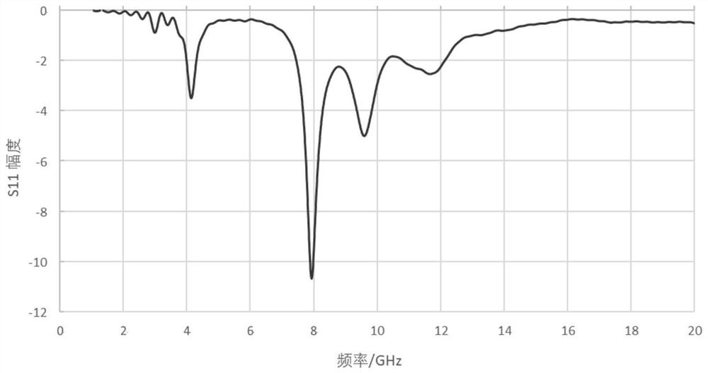 Electromagnetic simulation optimization method and system