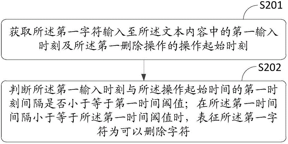 Information processing method and electronic device