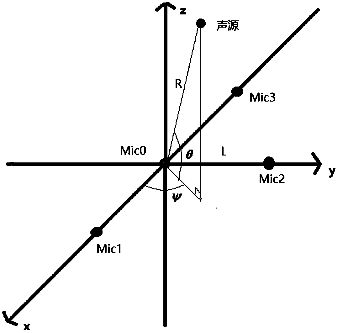 Interaction method and device of robot space positioning