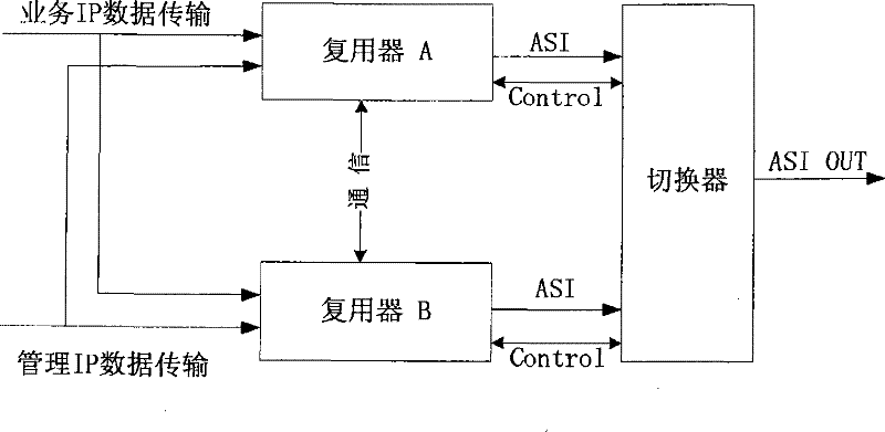 Main and standby code stream switching implementing device, method and system for mobile multimedia broadcast system