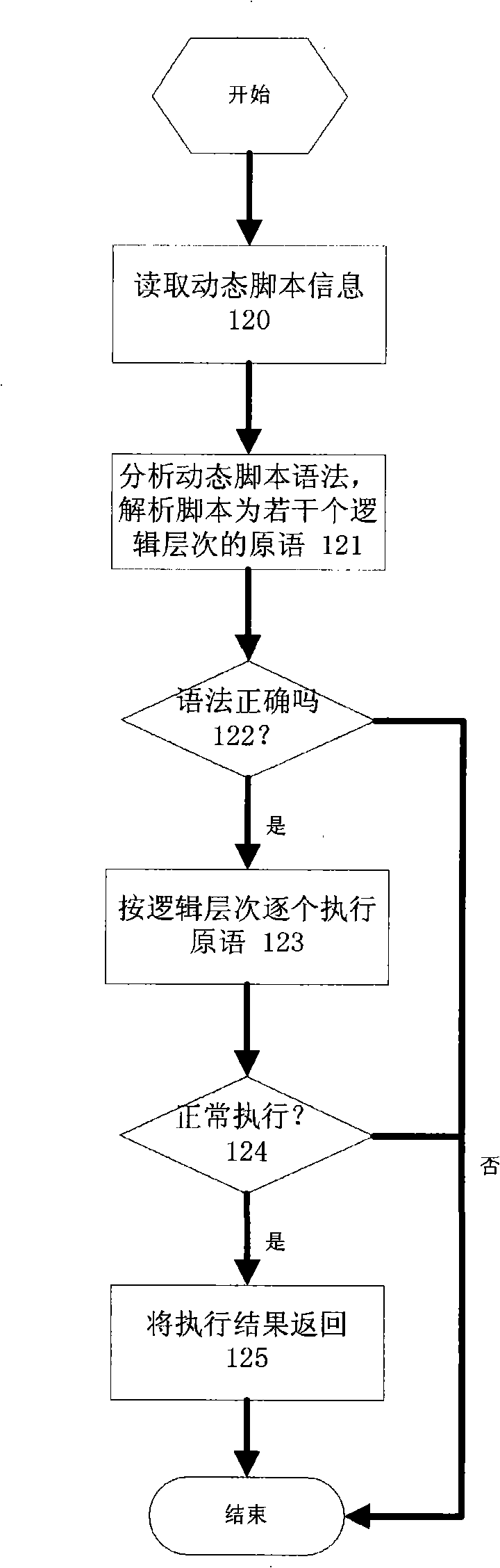 Man-machine command interaction method for network management terminal based on graphical interface
