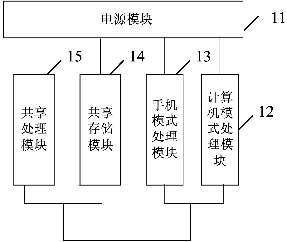 Computer and mobile phone integrated hand-hold equipment and its implementing method