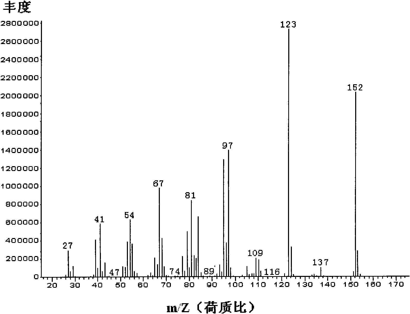 Method for producing 2-alkylidene cyclopentanone