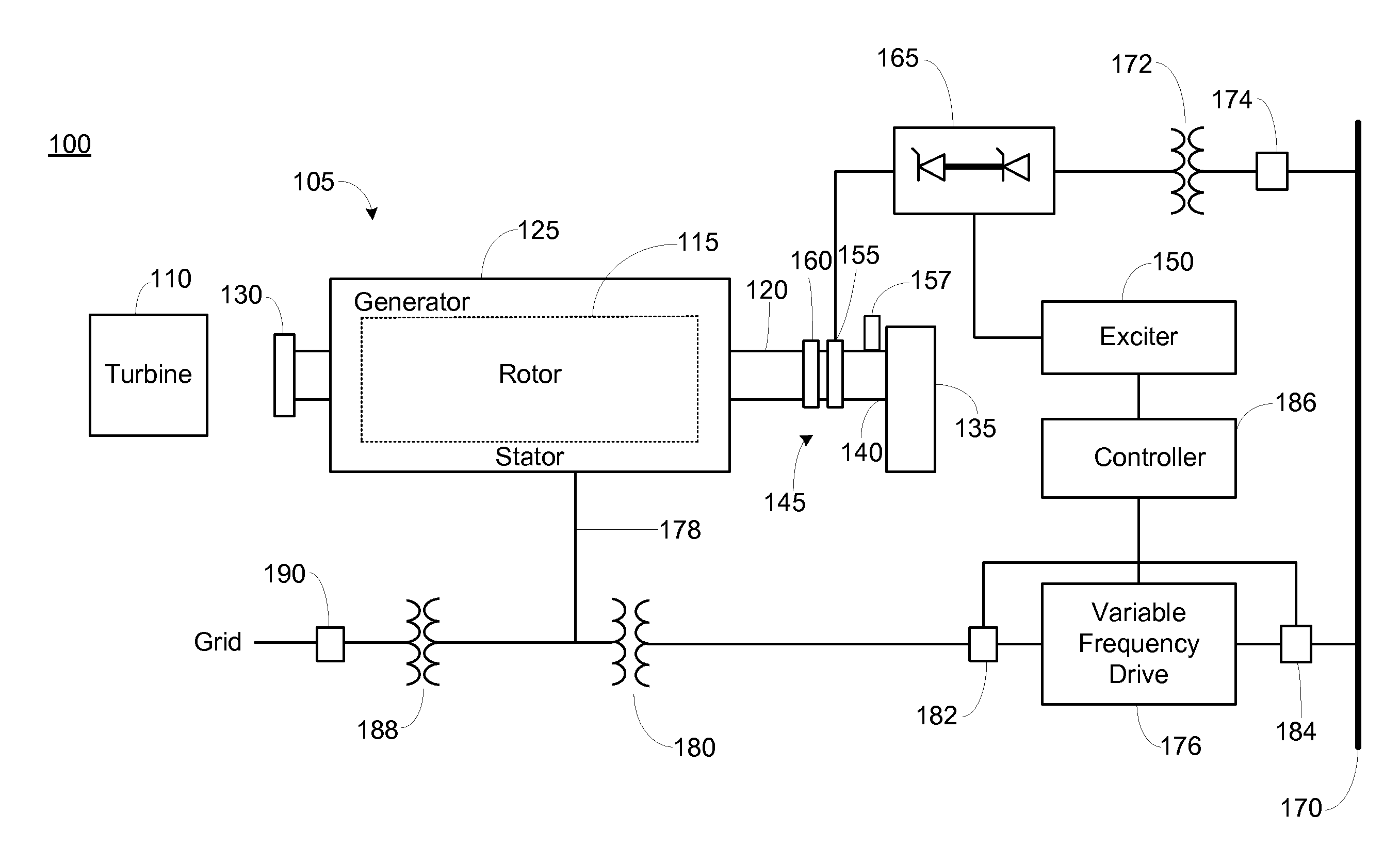 Conversion of synchronous generator to synchronous condenser