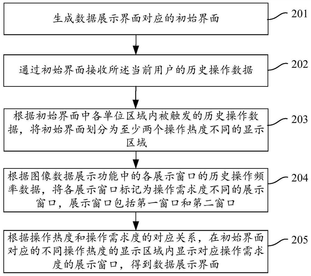 Image data display method and device, electronic equipment and storage medium