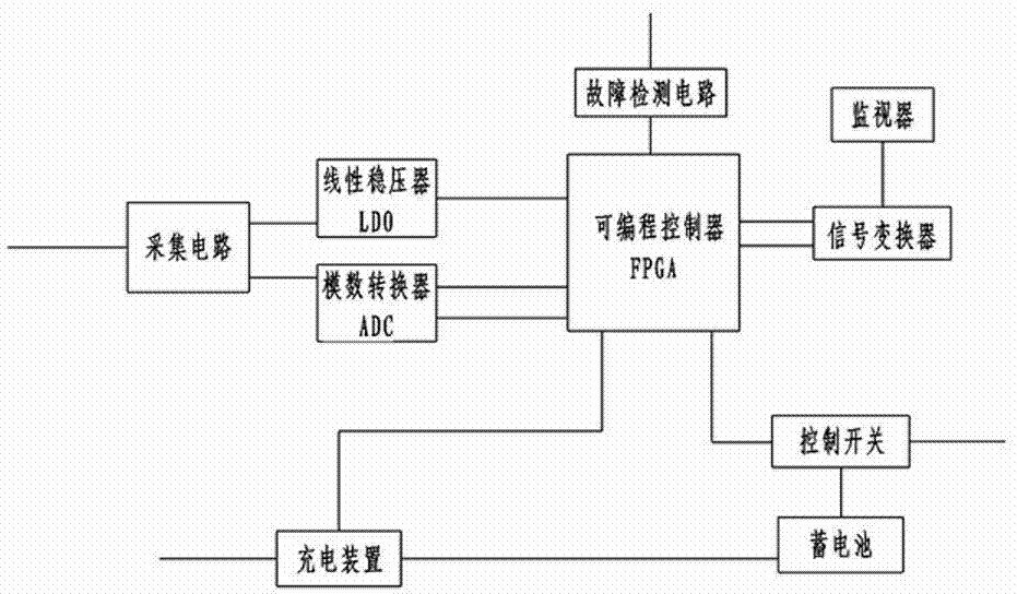 Control system for carrying out diagnostic analysis on power supply work