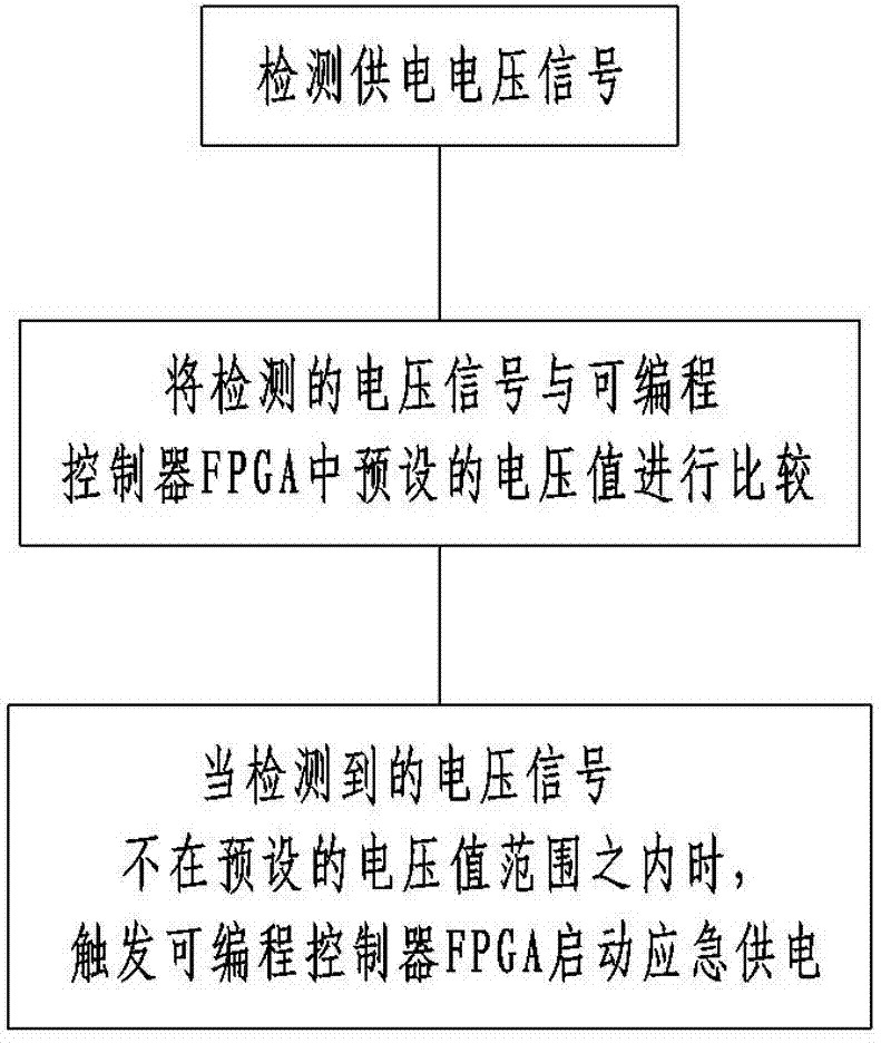 Control system for carrying out diagnostic analysis on power supply work