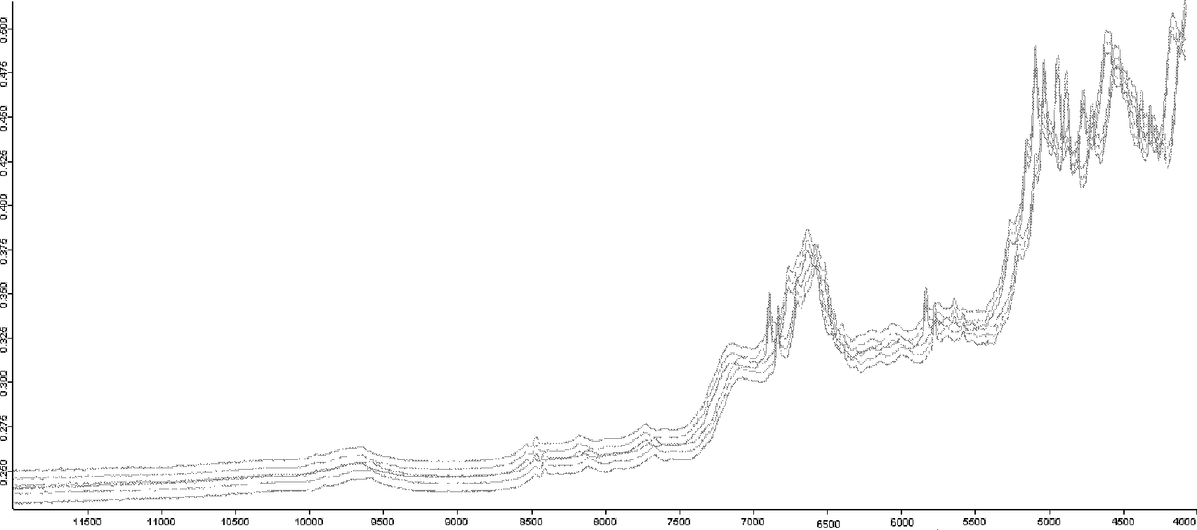 Method for quick and nondestructive measurement of aldioxa content in aldioxa raw material and preparation