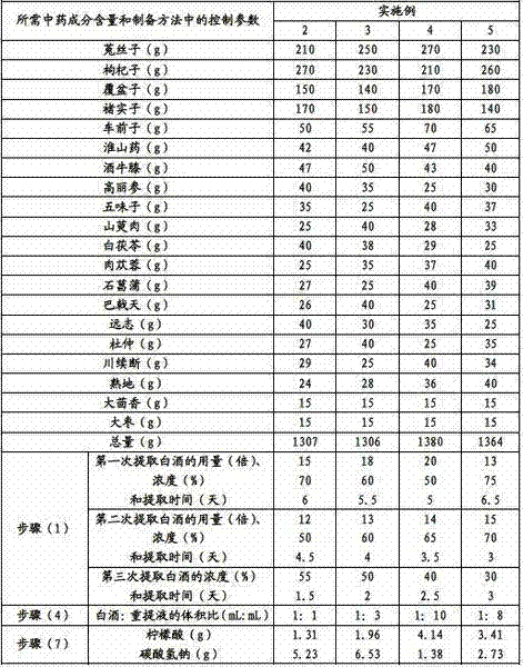 Health-care wine and preparation process thereof