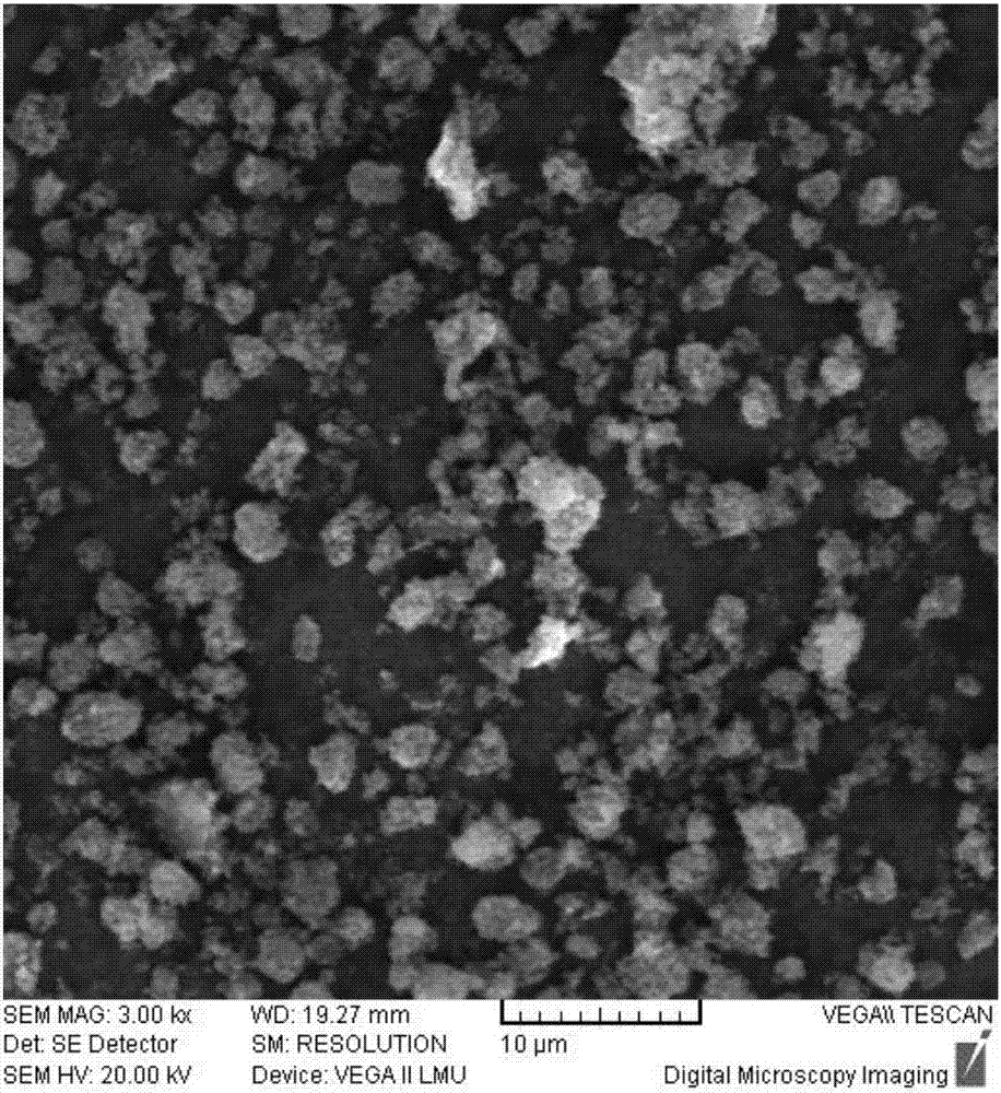 Preparation method and application of functional magnetic graphene ionic liquid adsorbent