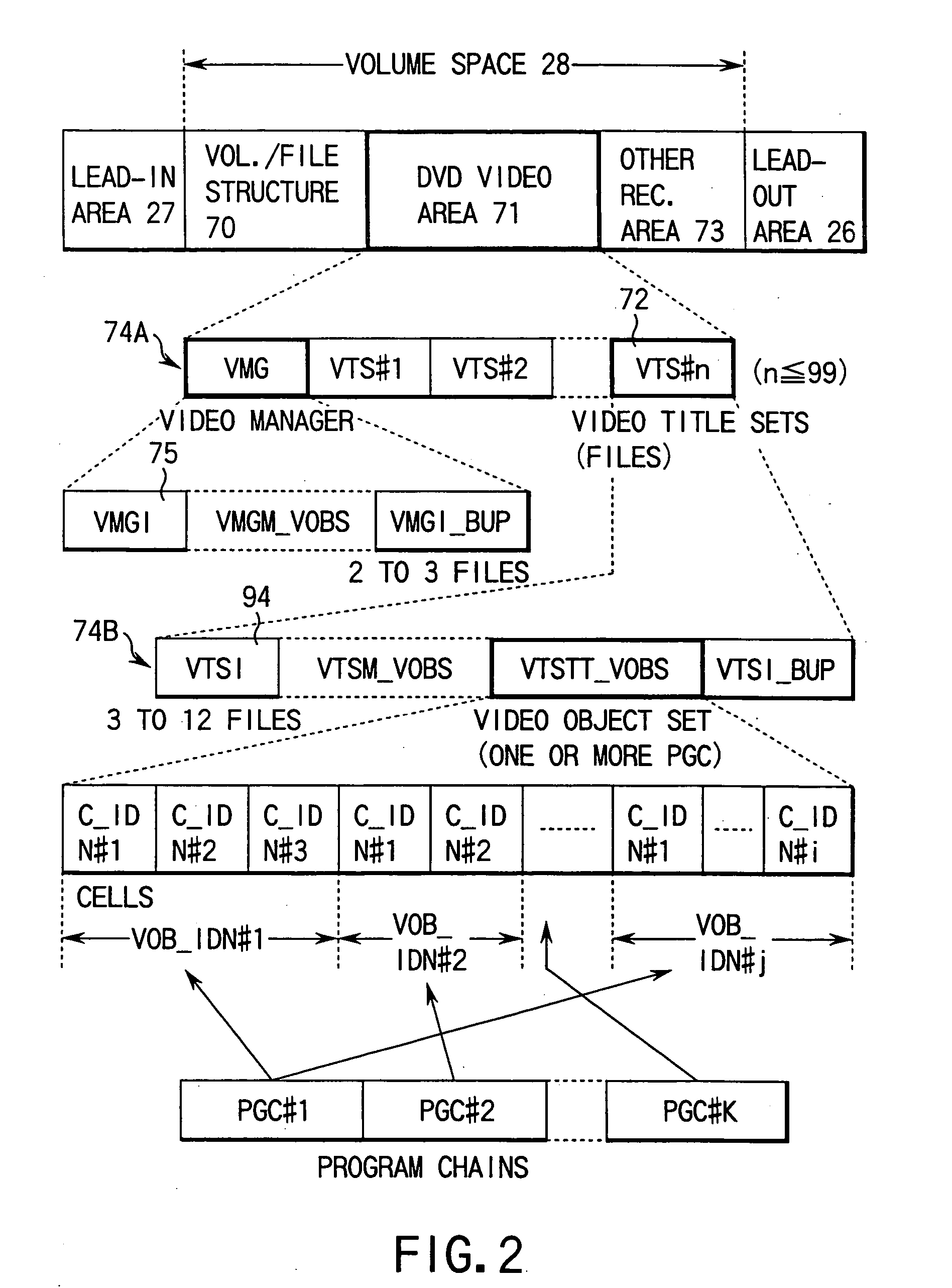 Digital video system