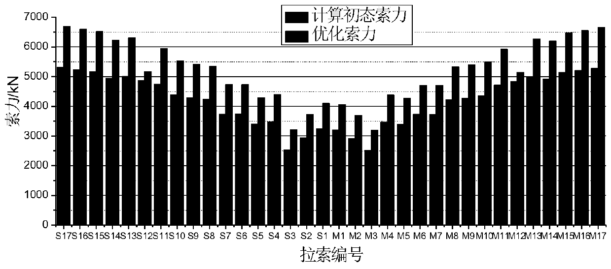 A new method for fast and precise cable adjustment of cable-supported bridges