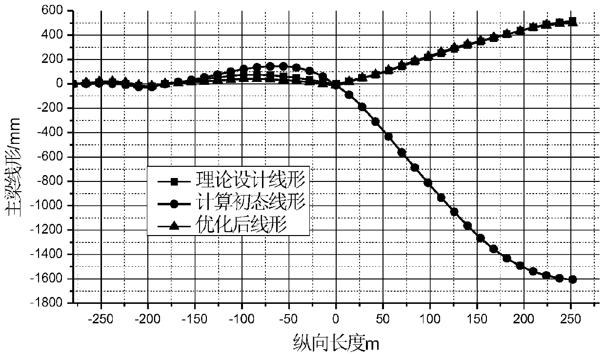 A new method for fast and precise cable adjustment of cable-supported bridges