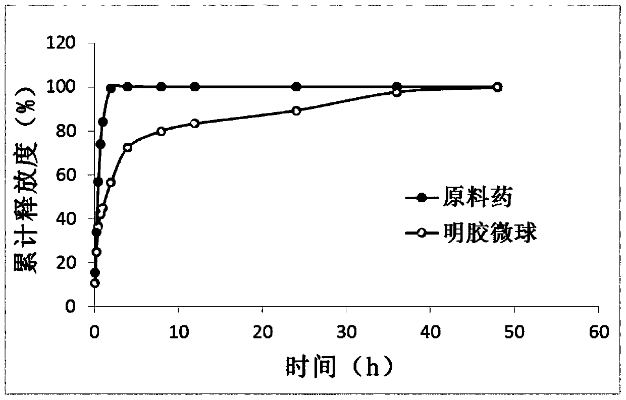 A kind of lung targeting cefquinol sulfate gelatin microspheres and preparation method thereof