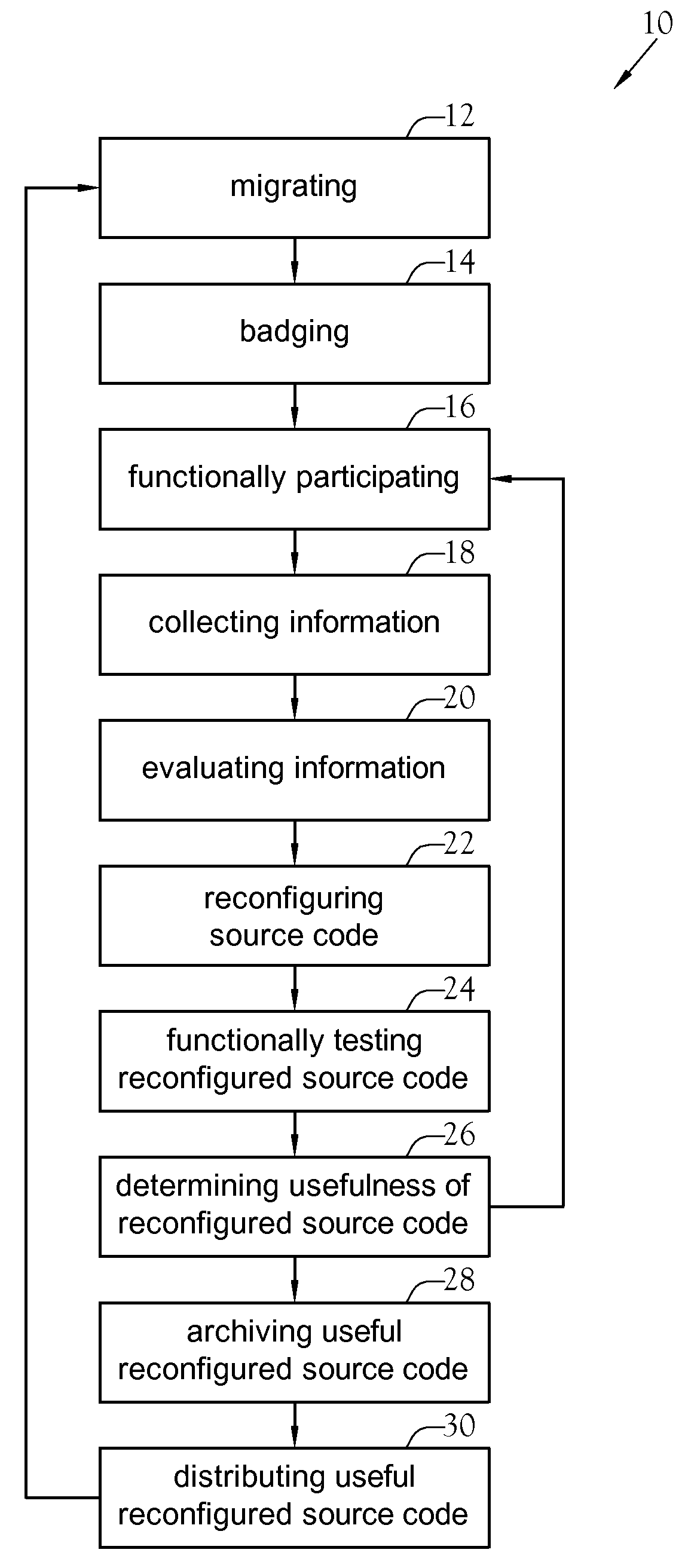 Method for Governing the Operation of a Generalist Agent within a Complex Multi-Agent Adaptive System