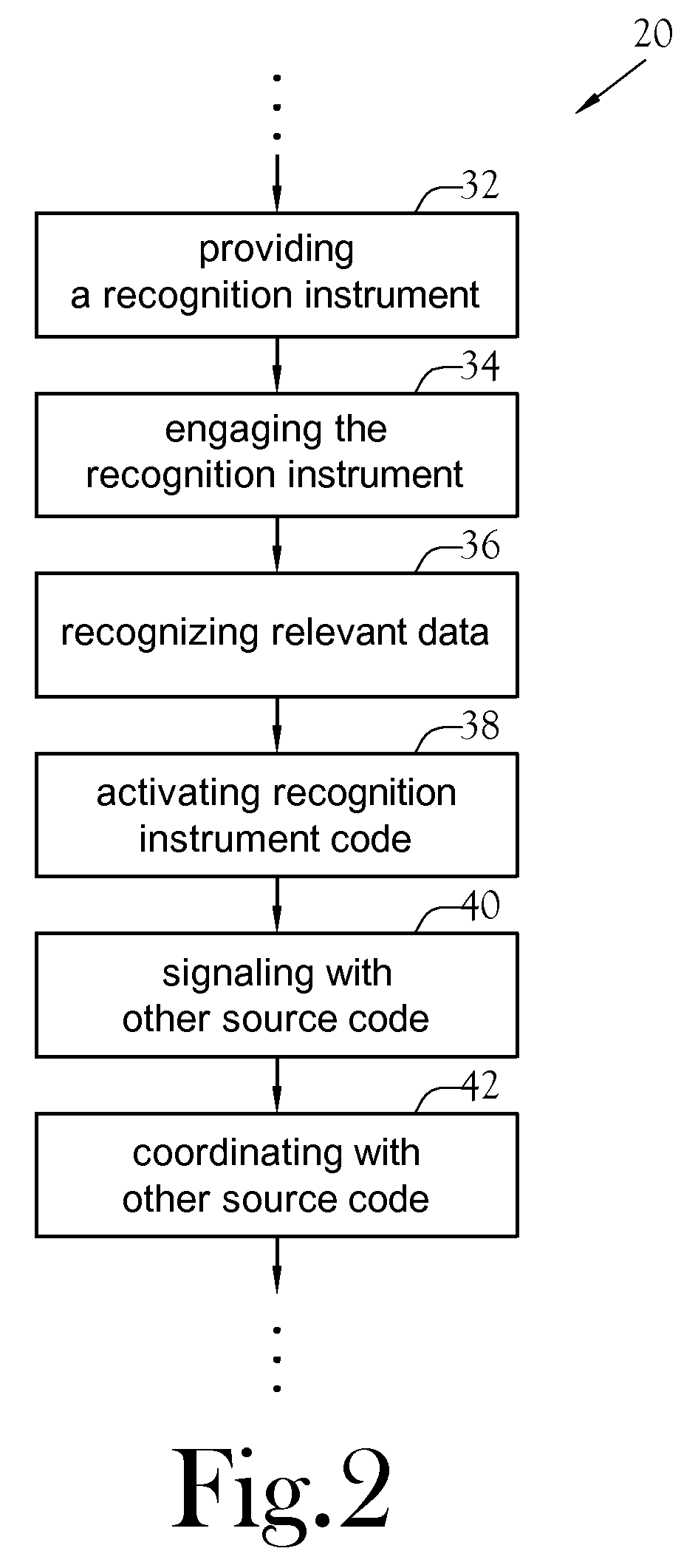 Method for Governing the Operation of a Generalist Agent within a Complex Multi-Agent Adaptive System