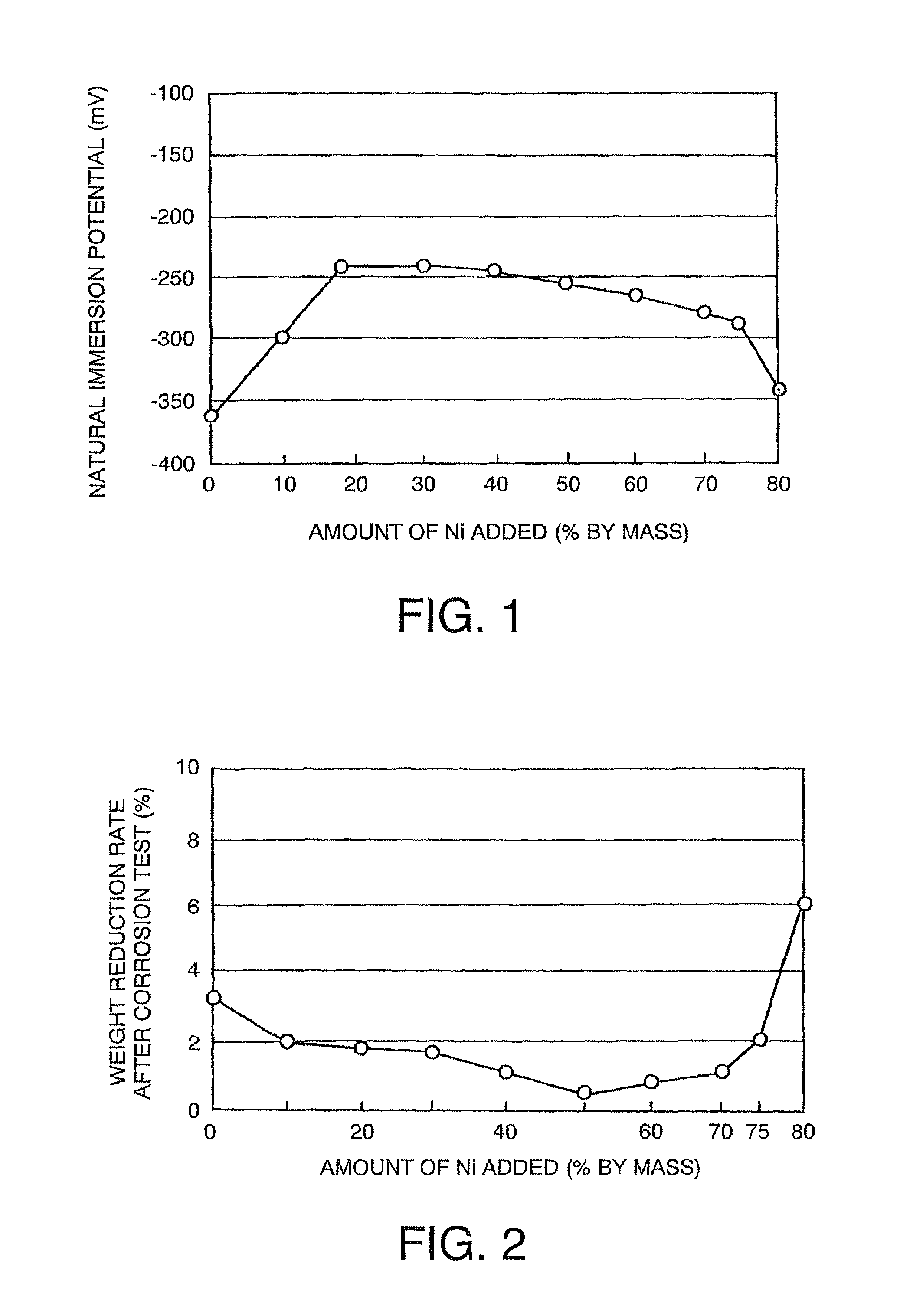 Surface coating material for molten zinc bath member, production method thereof, and molten zinc bath member