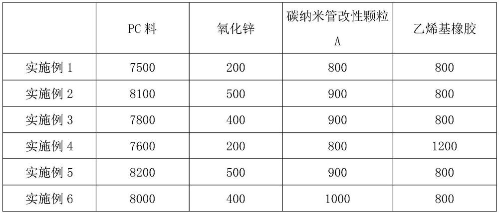 PC conductive plastic and preparation method thereof