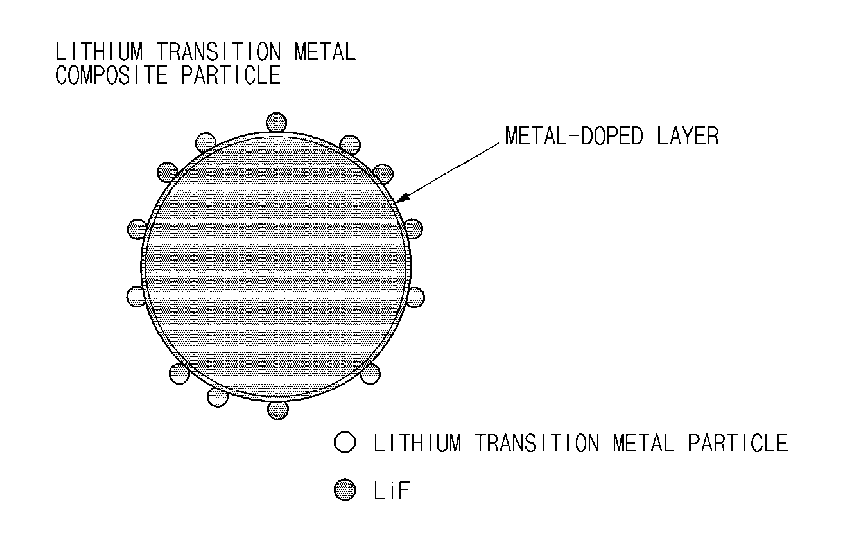 Lithium transition metal composite particles, preparation method thereof, and cathode active material including the same